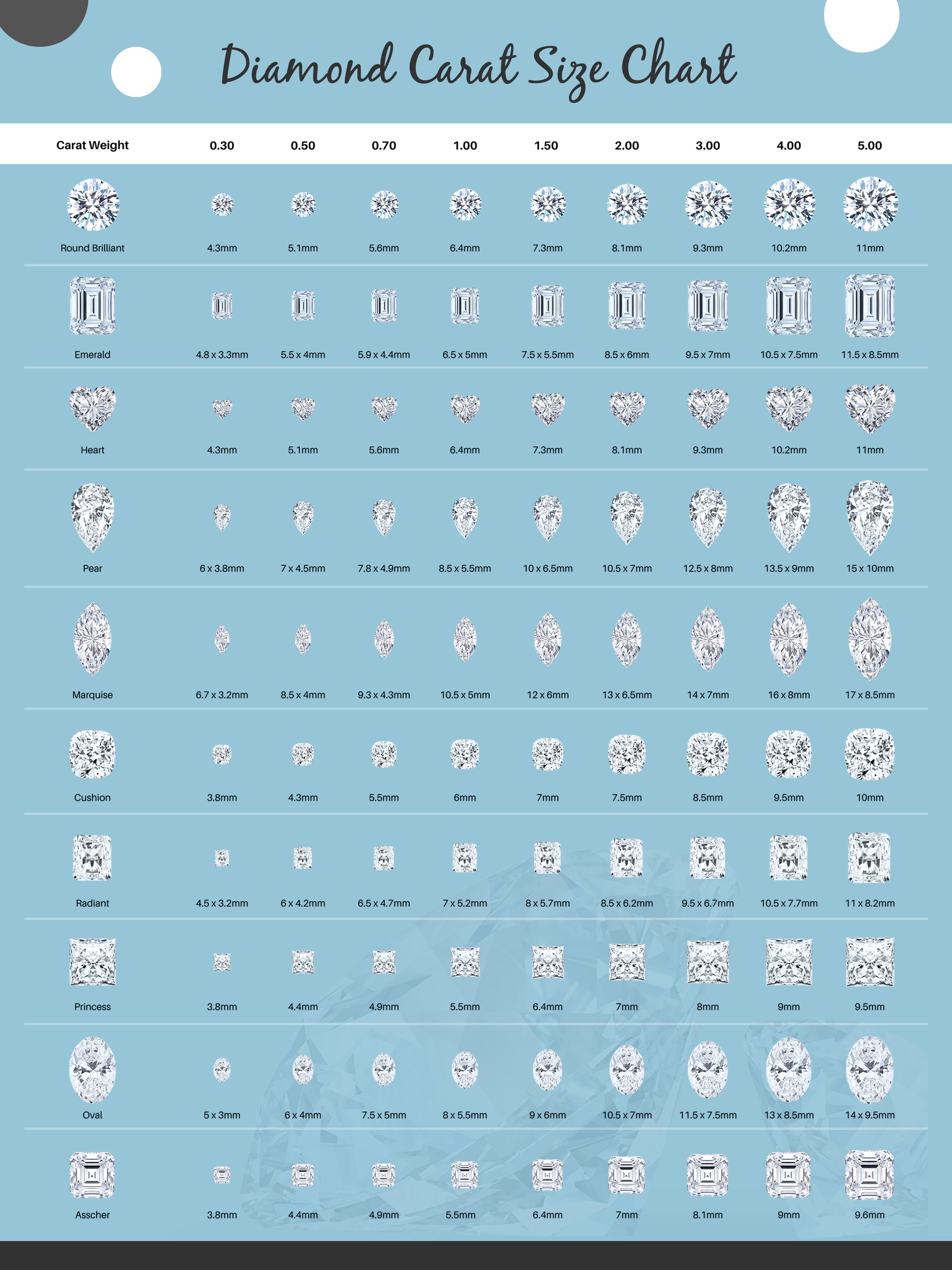 Diamond 2025 ct chart