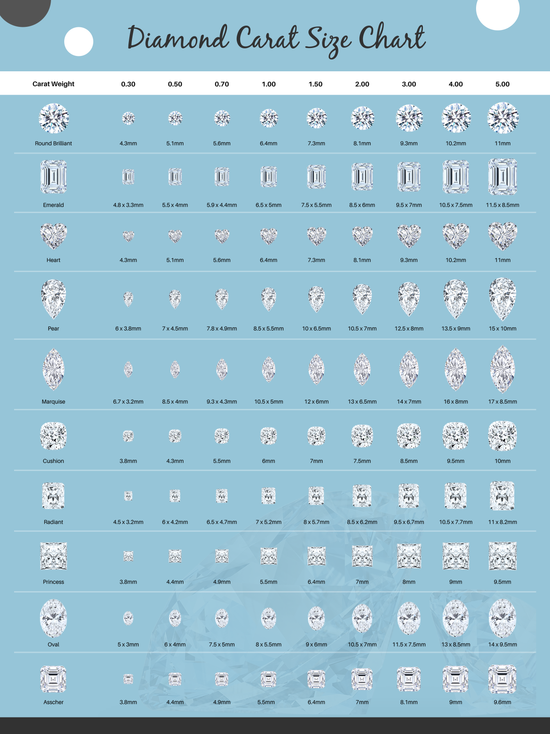 Diamond Carat Size Chart The Diamond Garden